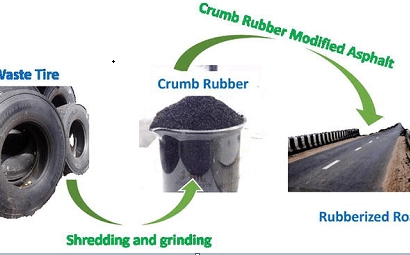 Knowledge related to high-content rubber composite modified bitumen